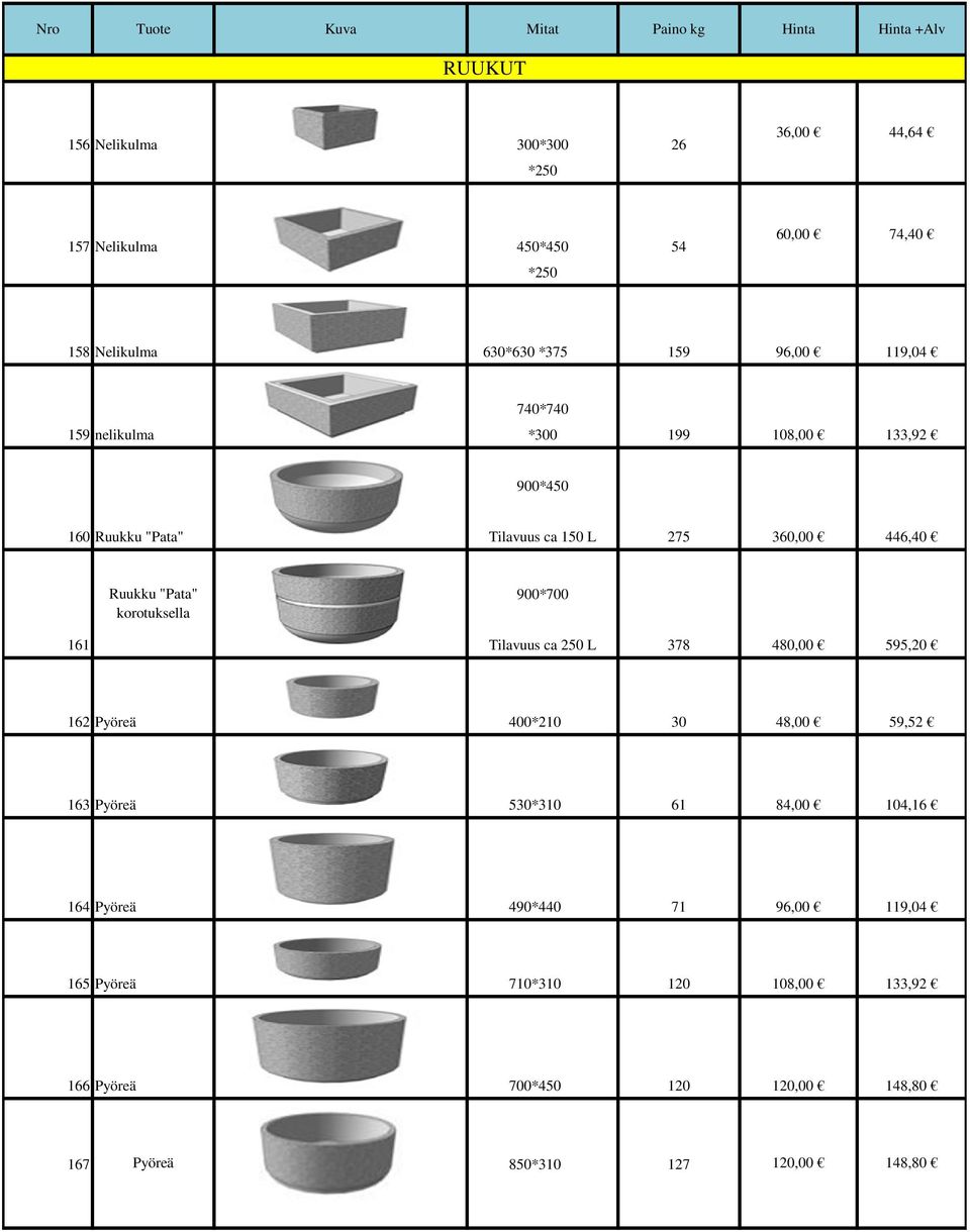 korotuksella 900*700 161 Tilavuus ca 250 L 378 480,00 595,20 162 Pyöreä 400*210 30 48,00 59,52 163 Pyöreä 530*310 61 84,00 104,16