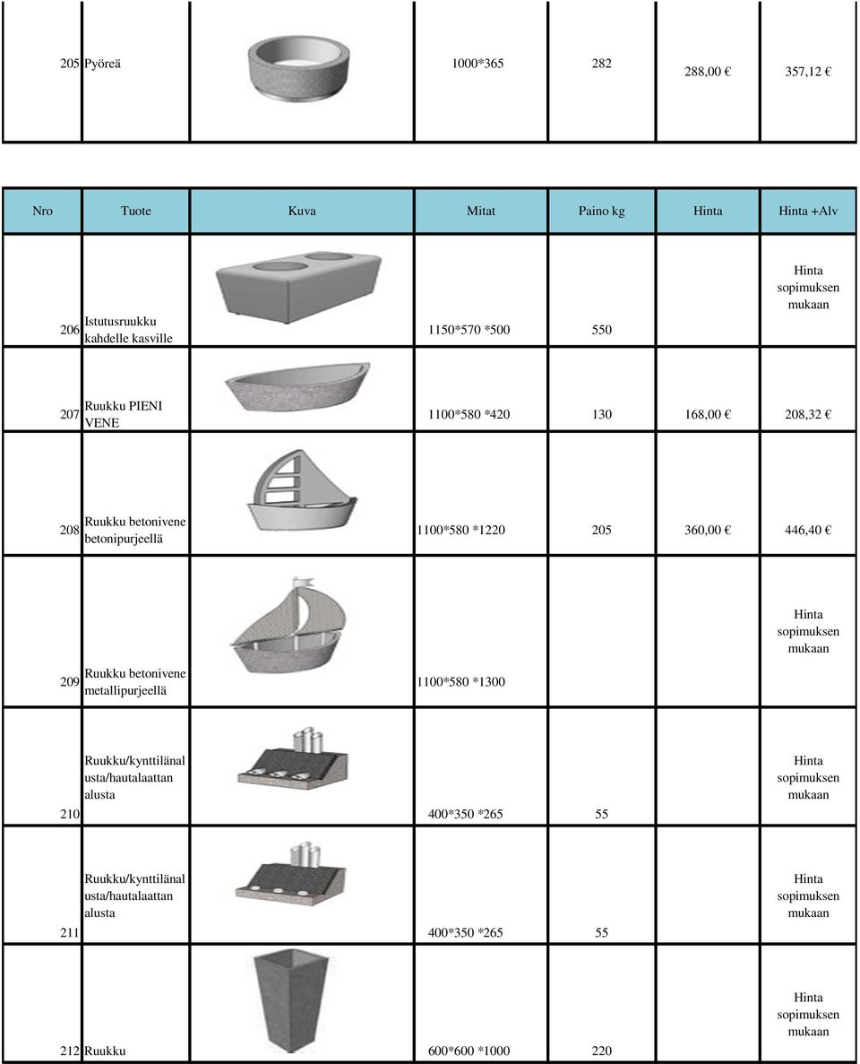 sopimuksen mukaan 209 Ruukku betonivene metallipurjeellä 1100*580 *1300 Ruukku/kynttilänal usta/hautalaattan alusta 210 400*350 *265 55 Hinta
