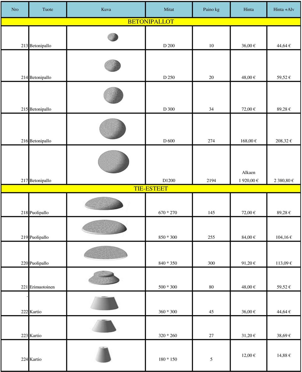 270 145 72,00 89,28 219 Puolipallo 850 * 300 255 84,00 104,16 220 Puolipallo 840 * 350 300 91,20 113,09 221 Erimuotoinen 500