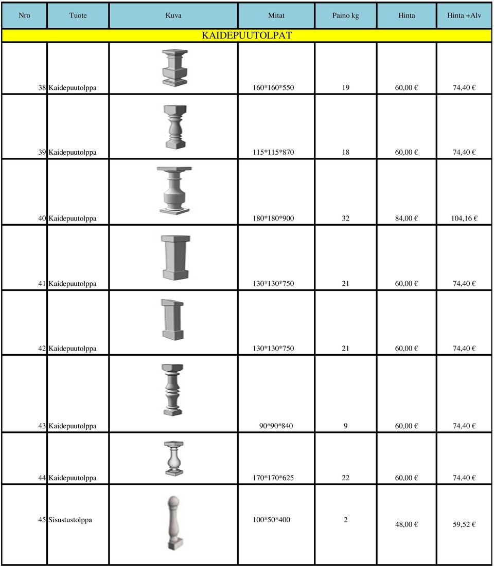 60,00 74,40 42 Kaidepuutolppa 130*130*750 21 60,00 74,40 43 Kaidepuutolppa 90*90*840 9 60,00