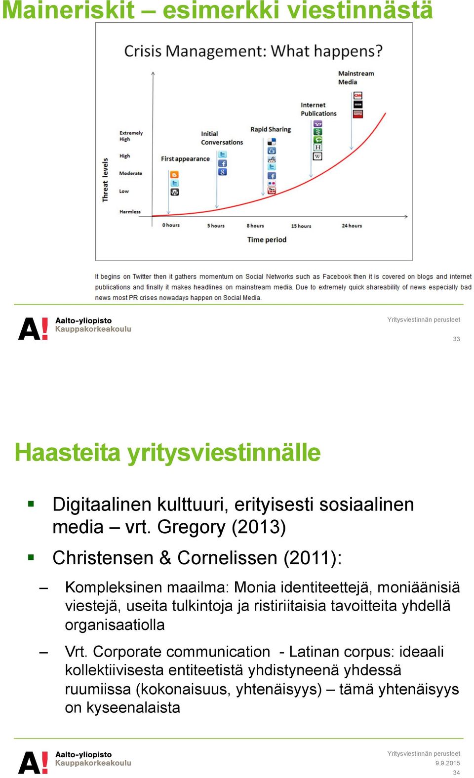 Christensen & Cornelissen (2011): Kompleksinen maailma: Monia identiteettejä, moniäänisiä viestejä, useita tulkintoja ja