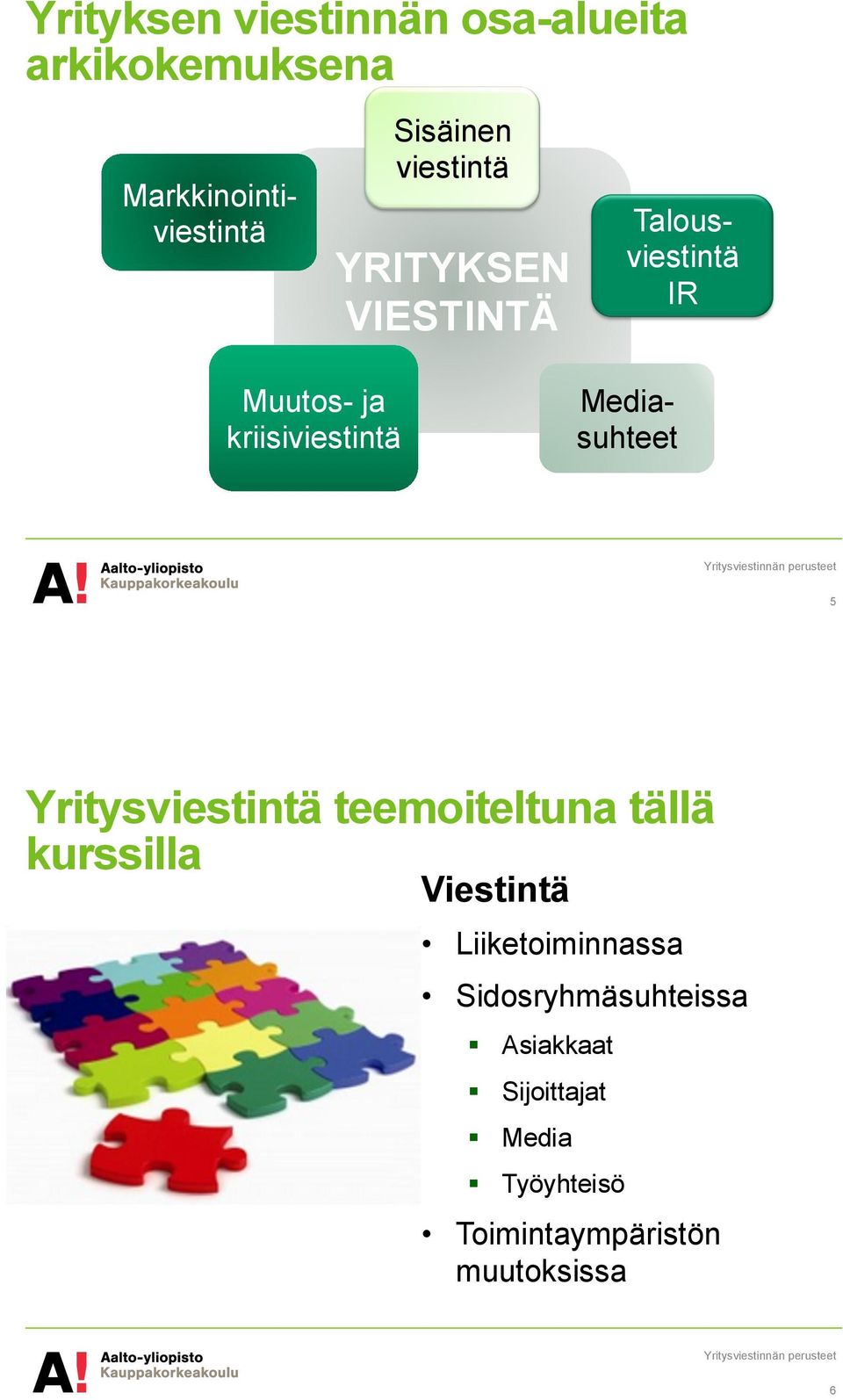 kriisiviestintä 5 Yritysviestintä teemoiteltuna tällä kurssilla Viestintä