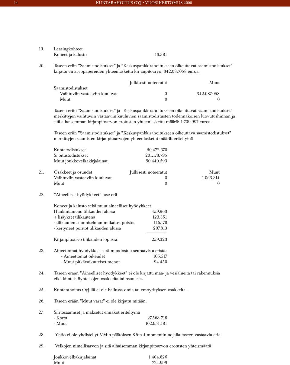 Julkisesti noteeratut Muut Saamistodistukset Vaihtuviin vastaaviin kuuluvat 0 342.087.