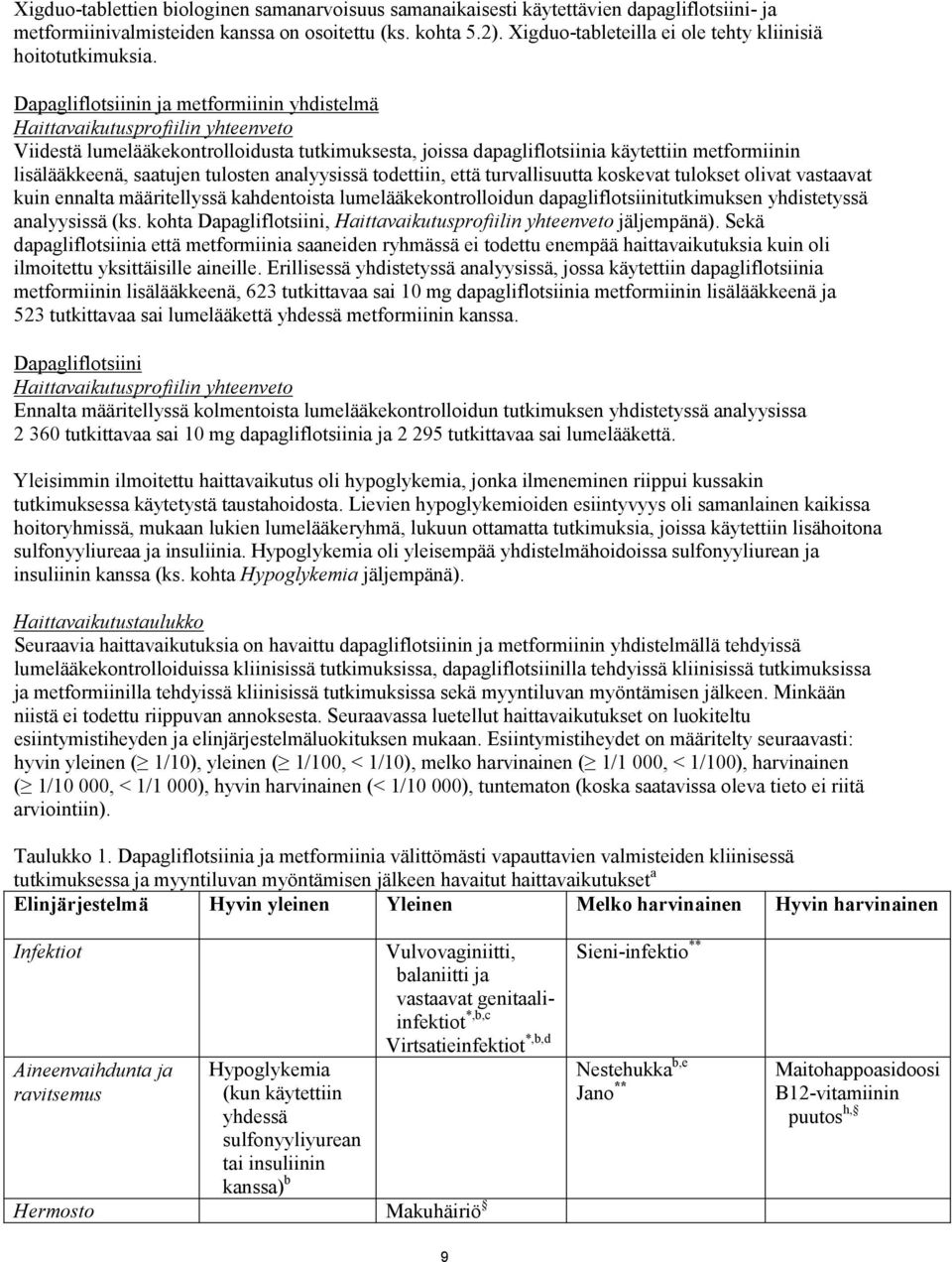 Dapagliflotsiinin ja metformiinin yhdistelmä Haittavaikutusprofiilin yhteenveto Viidestä lumelääkekontrolloidusta tutkimuksesta, joissa dapagliflotsiinia käytettiin metformiinin lisälääkkeenä,