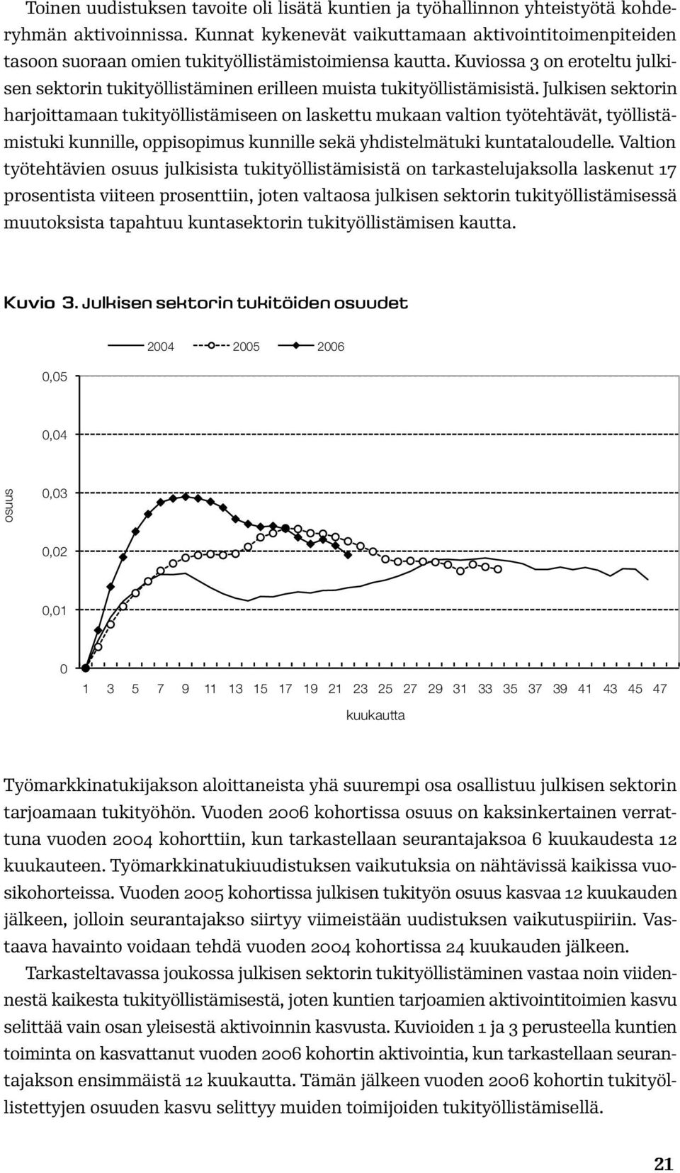 Kuviossa 3 on eroteltu julkisen sektorin tukityöllistäminen erilleen muista tukityöllistämisistä.