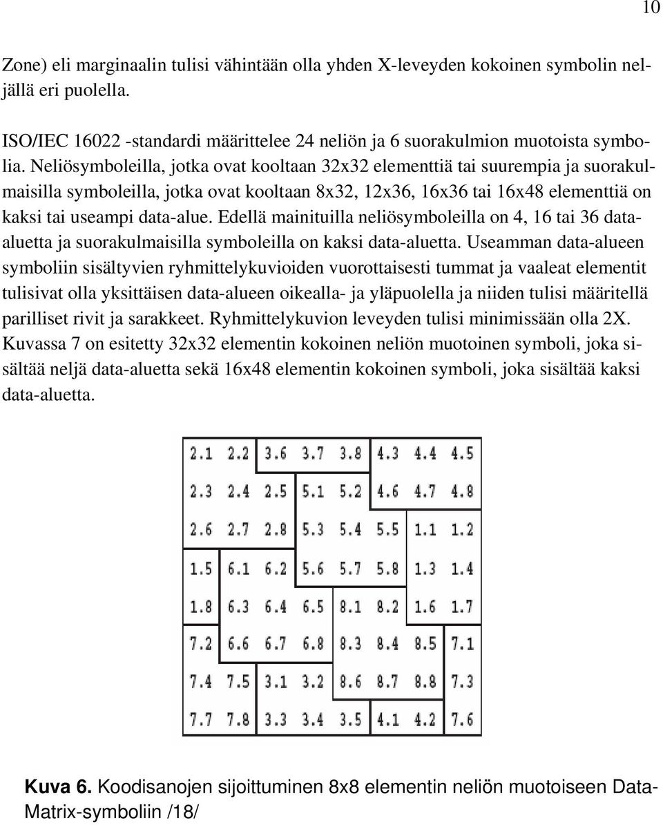 Edellä mainituilla neliösymboleilla on 4, 16 tai 36 dataaluetta ja suorakulmaisilla symboleilla on kaksi data-aluetta.