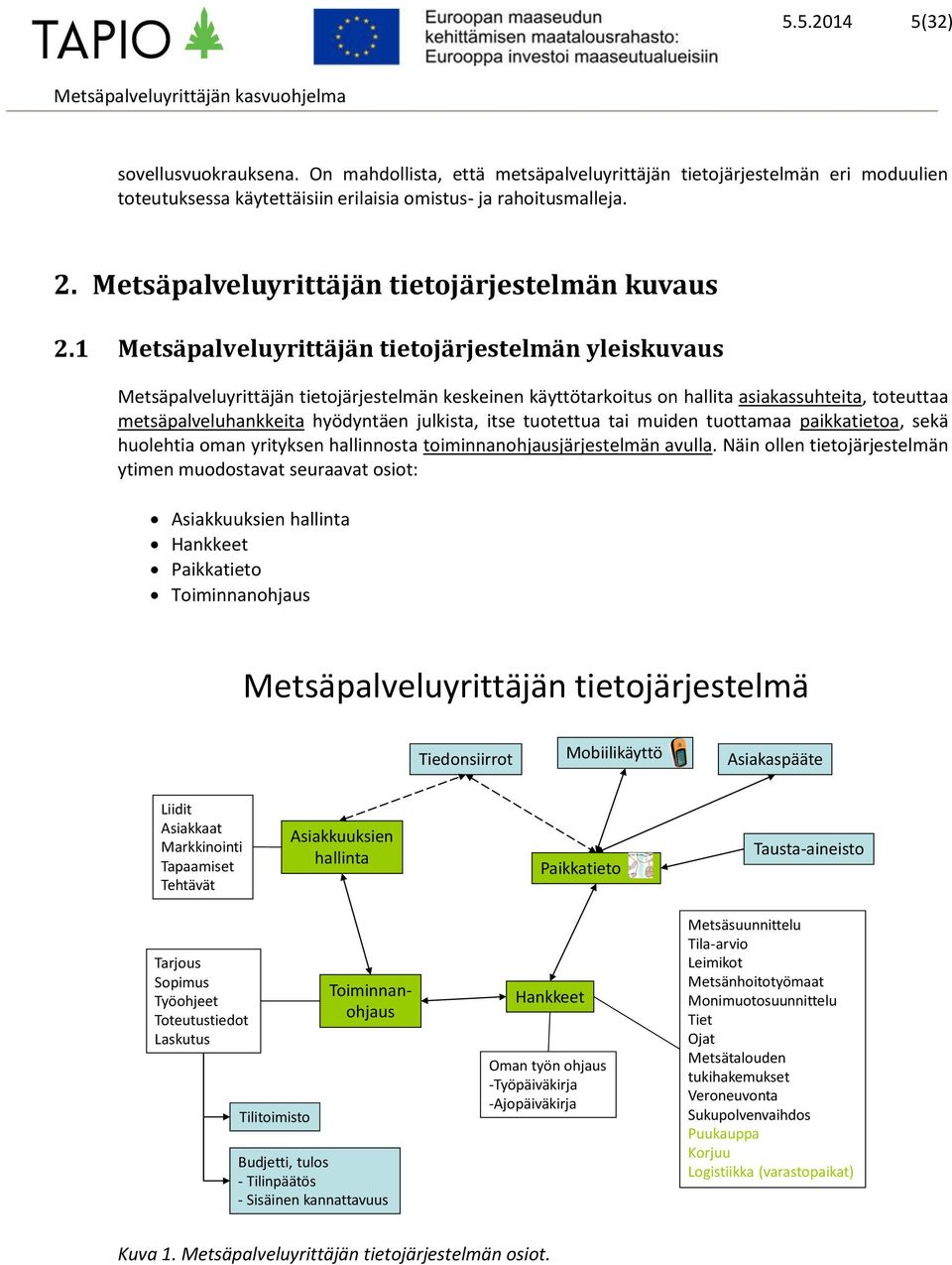 1 Metsäpalveluyrittäjän tietojärjestelmän yleiskuvaus Metsäpalveluyrittäjän tietojärjestelmän keskeinen käyttötarkoitus on hallita asiakassuhteita, toteuttaa metsäpalveluhankkeita hyödyntäen