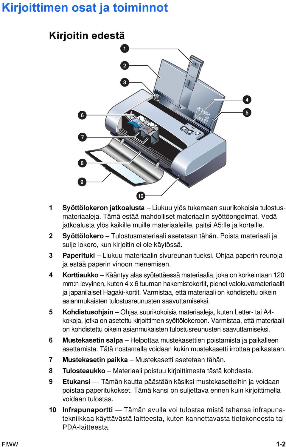 Poista materiaali ja sulje lokero, kun kirjoitin ei ole käytössä. 3 Paperituki Liukuu materiaalin sivureunan tueksi. Ohjaa paperin reunoja ja estää paperin vinoon menemisen.