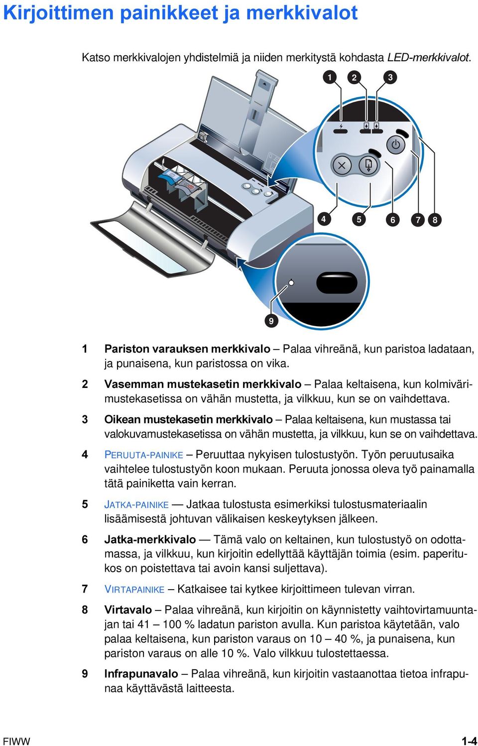 2 Vasemman mustekasetin merkkivalo Palaa keltaisena, kun kolmivärimustekasetissa on vähän mustetta, ja vilkkuu, kun se on vaihdettava.