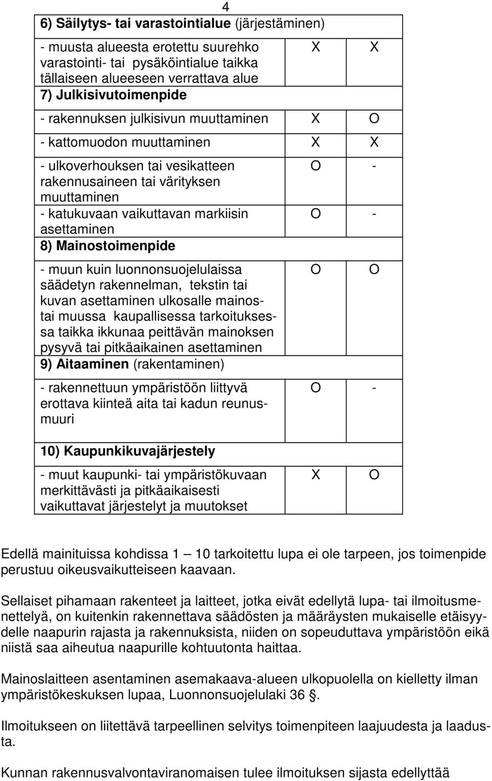 - muun kuin luonnonsuojelulaissa säädetyn rakennelman, tekstin tai kuvan asettaminen ulkosalle mainostai muussa kaupallisessa tarkoituksessa taikka ikkunaa peittävän mainoksen pysyvä tai