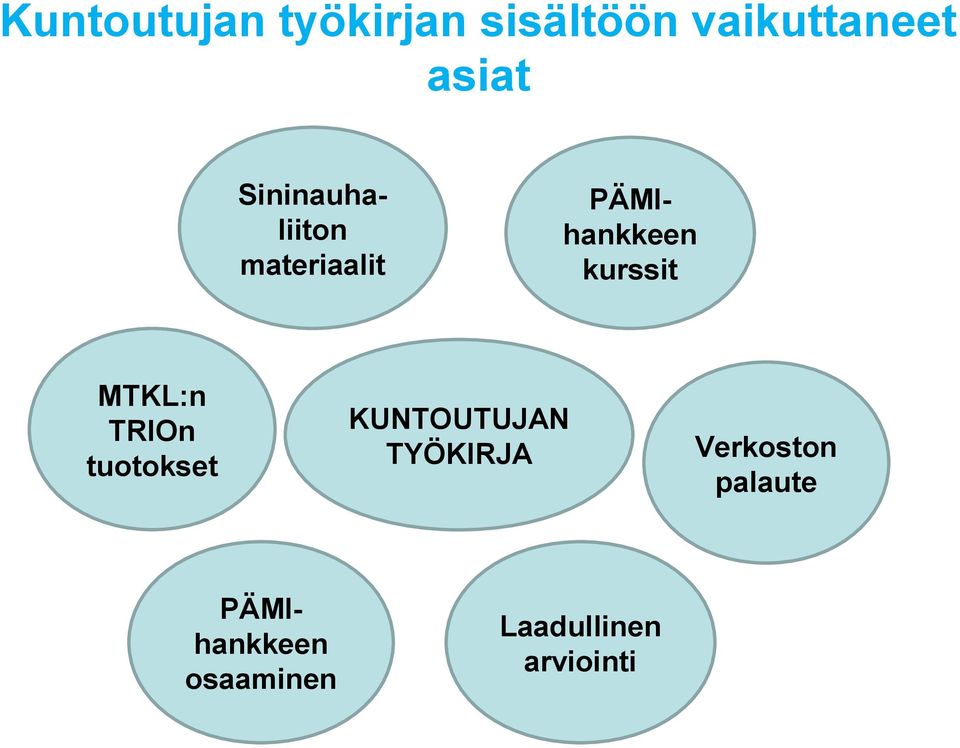 MTKL:n TRIOn tuotokset KUNTOUTUJAN TYÖKIRJA