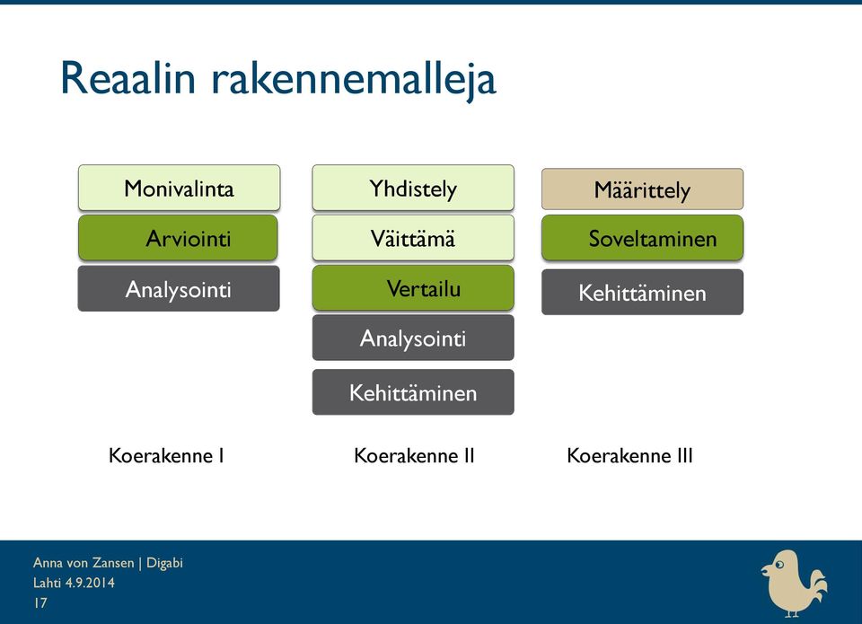 Analysointi Kehittäminen Määrittely