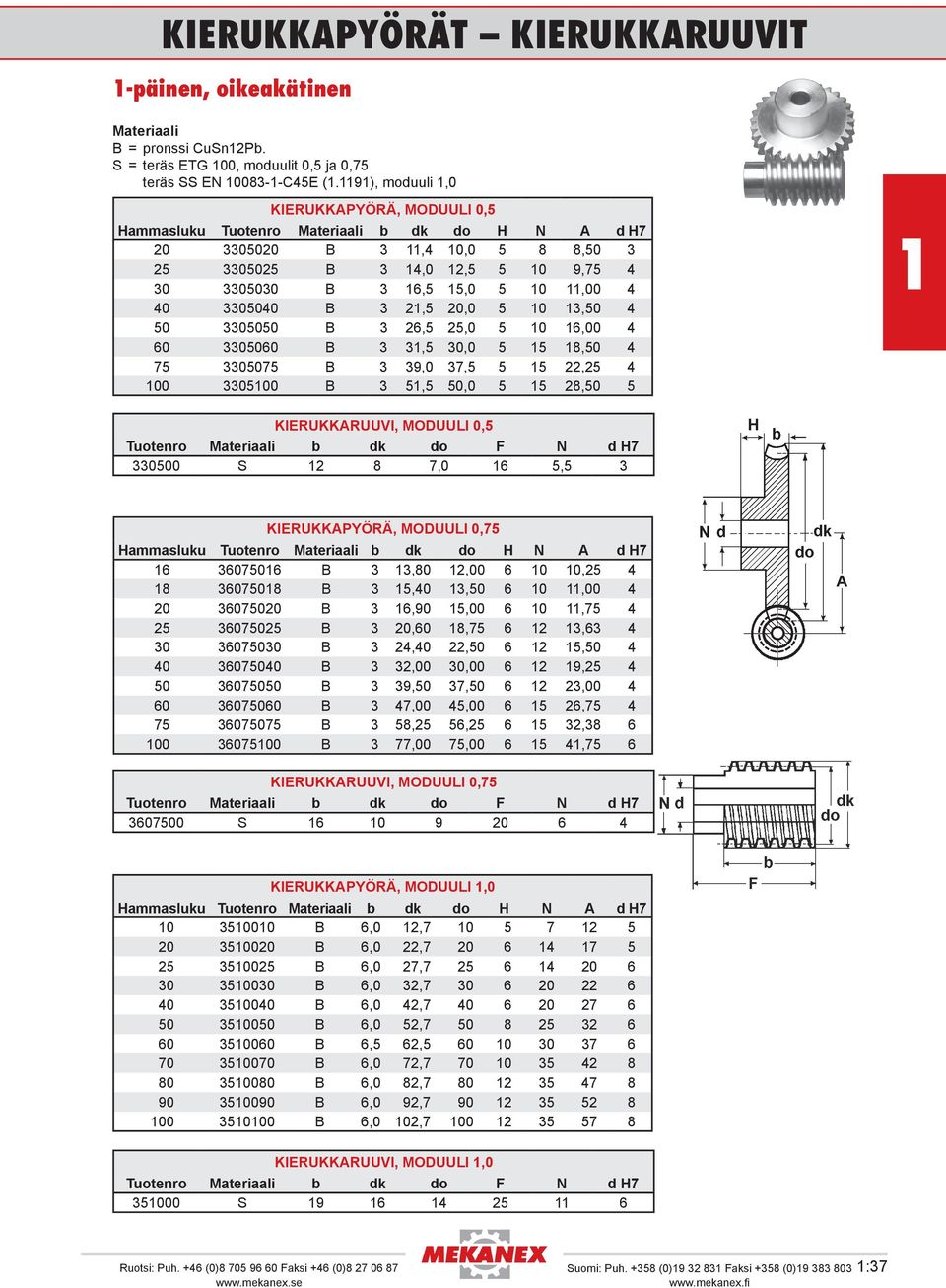 0 6,00 4 60 3305060 B 3 3,5 30,0 5 5 8,50 4 75 3305075 B 3 39,0 37,5 5 5 22,25 4 00 330500 B 3 5,5 50,0 5 5 28,50 5 KIERUKKRUUVI, MODUULI 0,5 330500 S 2 8 7,0 6 5,5 3 KIERUKKPYÖRÄ, MODUULI 0,75 6