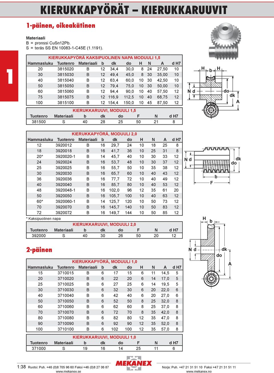 2 94,4 90,0 0 40 57,50 2 75 385075 B 2 6,9 2,5 0 40 68,75 2 00 38500 B 2 54,4 50,0 0 45 87,50 2 KIERUKKRUUVI, MODUULI,5 38500 S 40 28 25 50 2 8 KIERUKKPYÖRÄ, MODUULI 2,0 2 392002 B 6 29,7 24 0 8 25 8