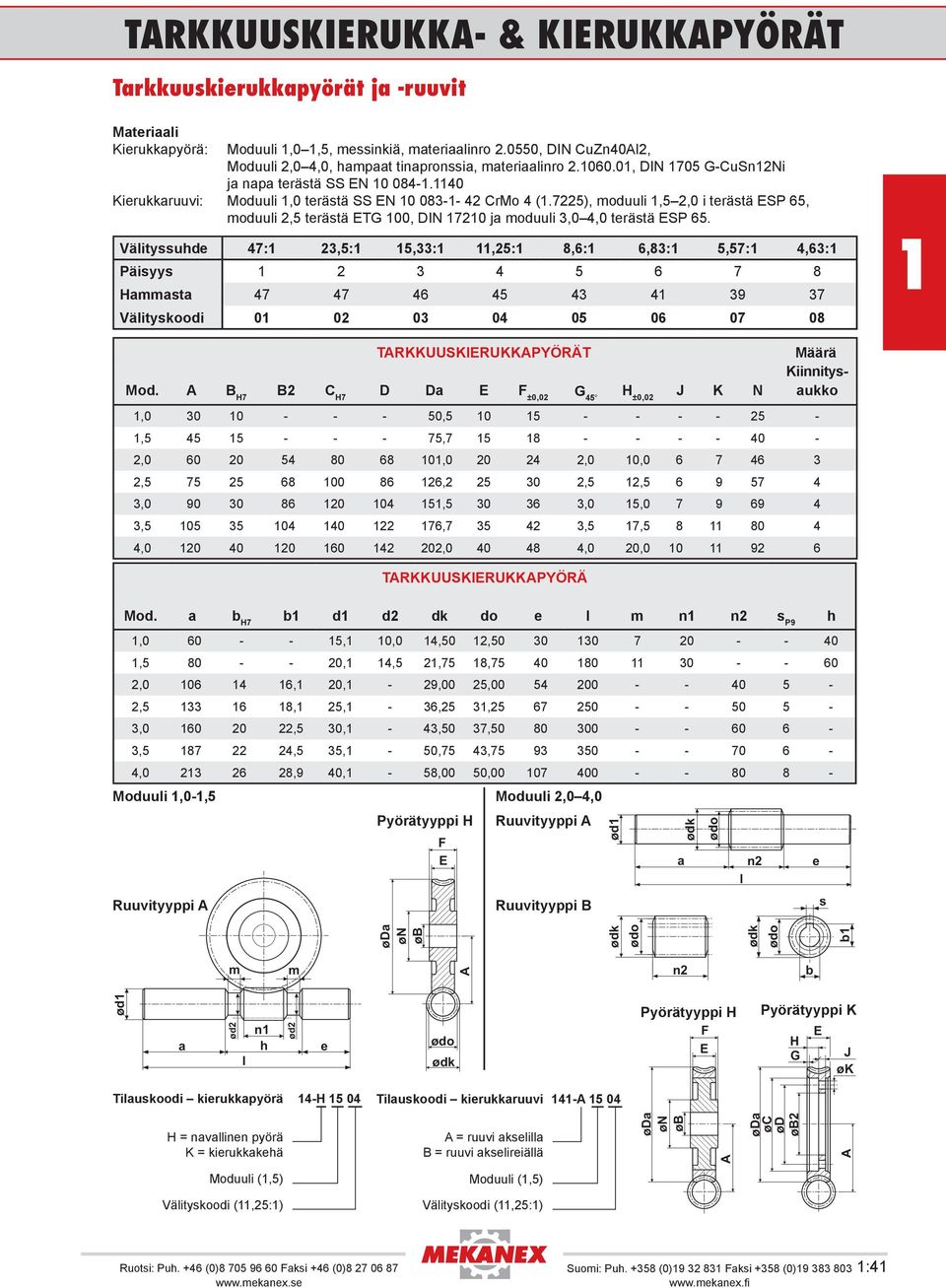 7225), oduuli,5 2,0 i terästä ESP 65, oduuli 2,5 terästä ETG 00, DIN 720 ja oduuli 3,0 4,0 terästä ESP 65.