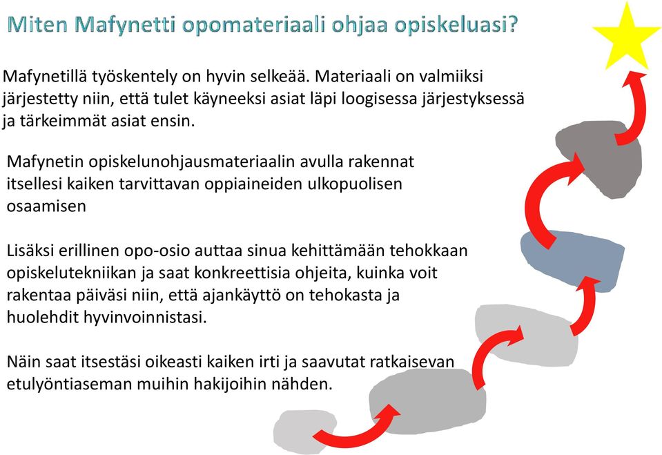 Mafynetin opiskelunohjausmateriaalin avulla rakennat itsellesi kaiken tarvittavan oppiaineiden ulkopuolisen osaamisen Lisäksi erillinen opo-osio