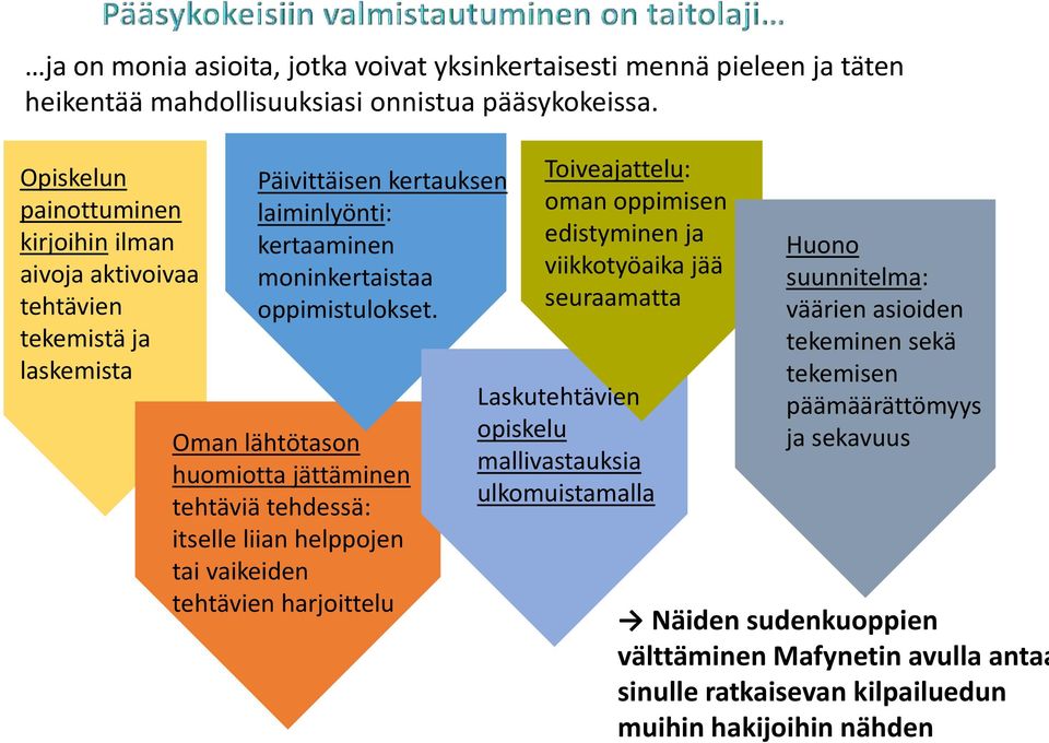 Oman lähtötason huomiotta jättäminen tehtäviä tehdessä: itselle liian helppojen tai vaikeiden tehtävien harjoittelu Toiveajattelu: oman oppimisen edistyminen ja viikkotyöaika jää