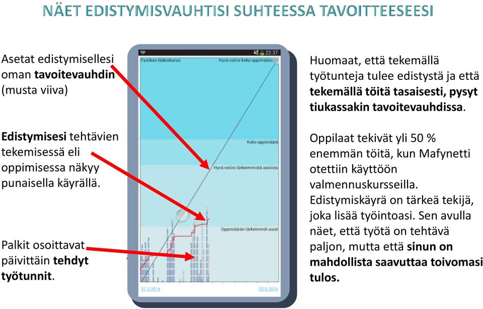 Huomaat, että tekemällä työtunteja tulee edistystä ja että tekemällä töitä tasaisesti, pysyt tiukassakin tavoitevauhdissa.