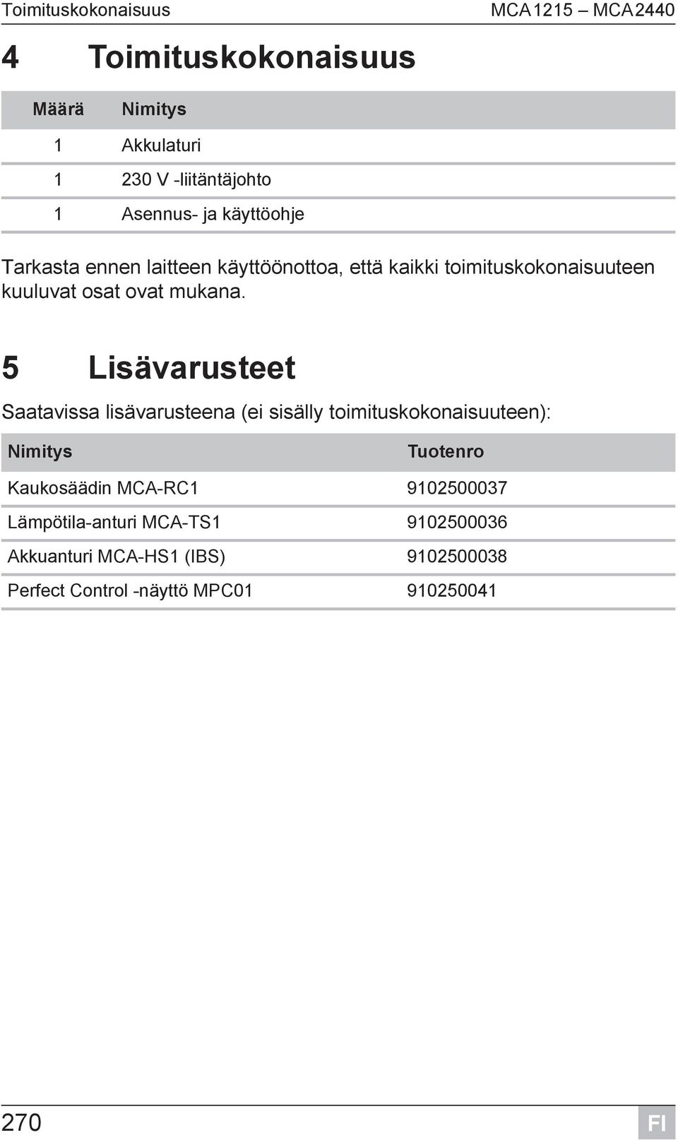 5 Lisävarusteet Saatavissa lisävarusteena (ei sisälly toimituskokonaisuuteen): Nimitys Tuotenro Kaukosäädin MCA-RC1