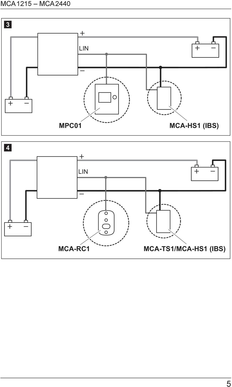 LIN MCA-RC1