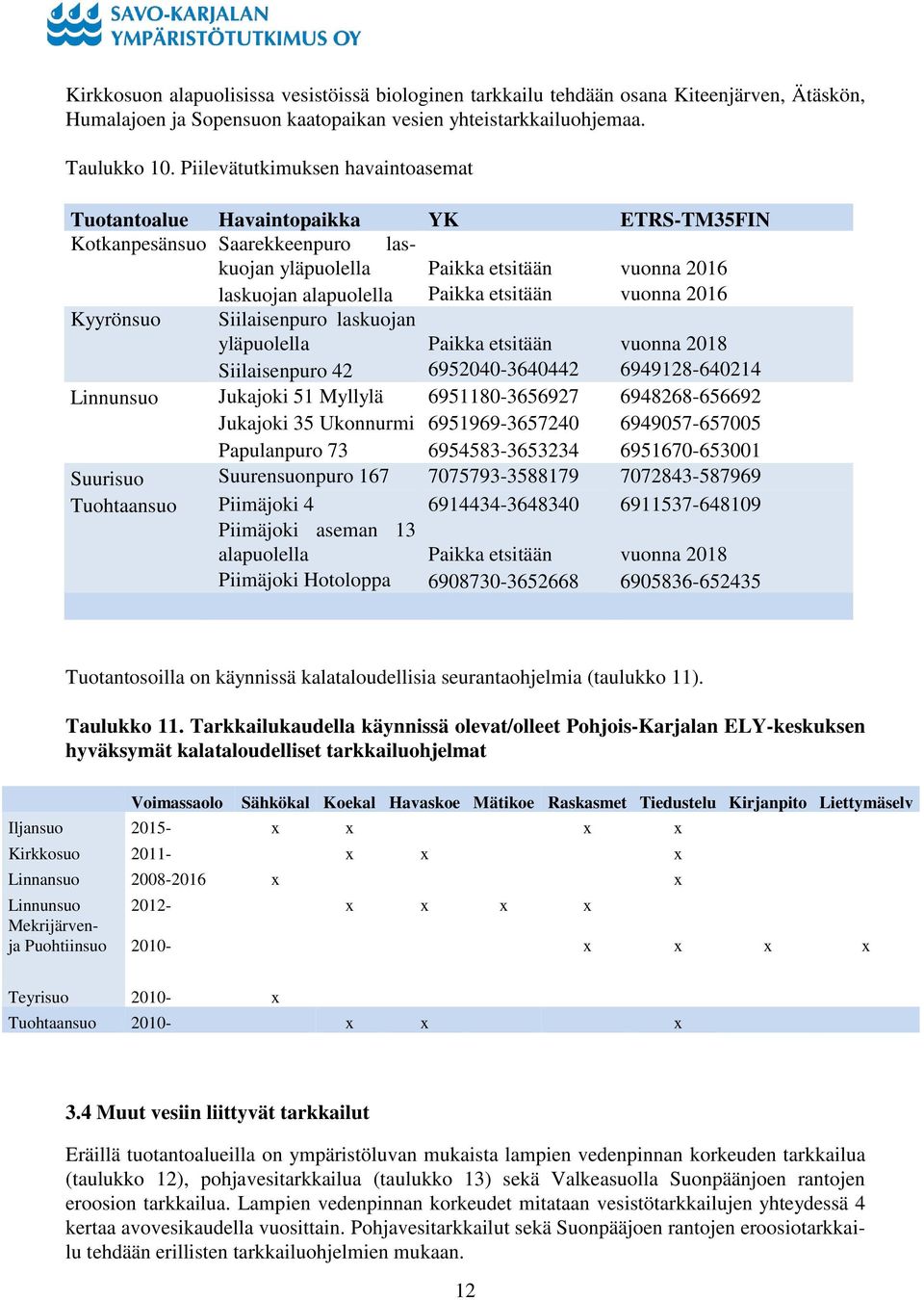 vuonna 2016 Kyyrönsuo Siilaisenpuro laskuojan yläpuolella Paikka etsitään vuonna 2018 Siilaisenpuro 42 6952040-3640442 6949128-640214 Linnunsuo Jukajoki 51 Myllylä 6951180-3656927 6948268-656692