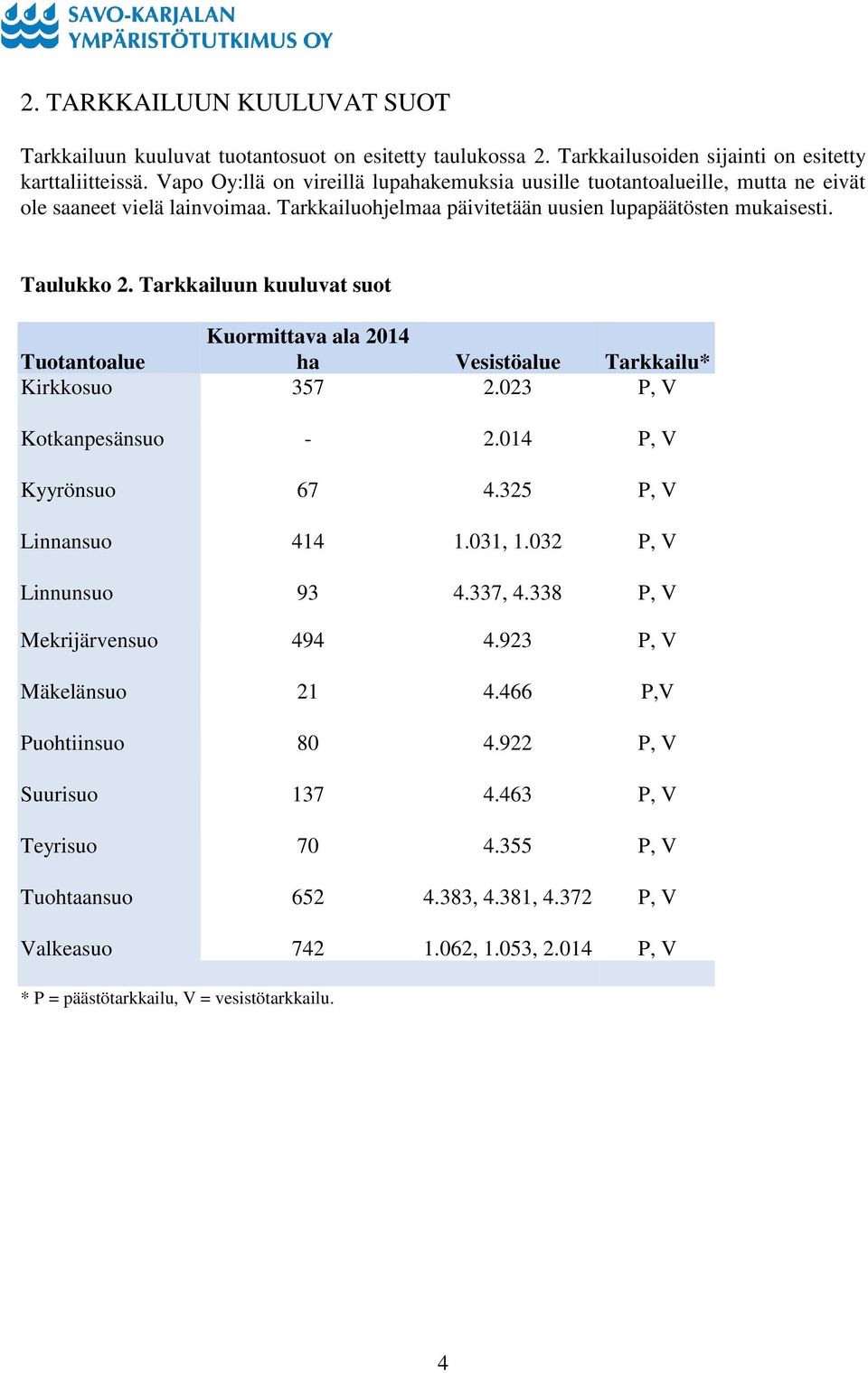 Tarkkailuun kuuluvat suot Kuormittava ala 2014 Tuotantoalue ha Vesistöalue Tarkkailu* Kirkkosuo 357 2.023 P, V Kotkanpesänsuo - 2.014 P, V Kyyrönsuo 67 4.325 P, V Linnansuo 414 1.031, 1.