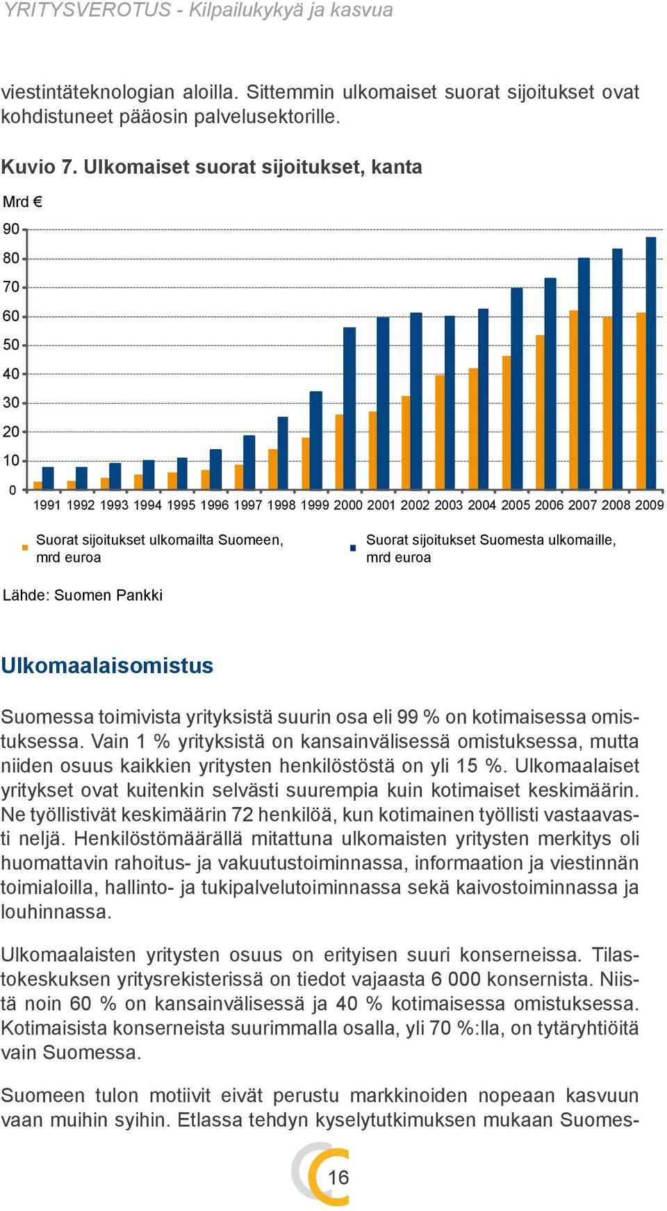 Suomeen, mrd euroa Suorat sijoitukset Suomesta ulkomaille, mrd euroa Lähde: Suomen Pankki Ulkomaalaisomistus Suomessa toimivista yrityksistä suurin osa eli 99 % on kotimaisessa omistuksessa.