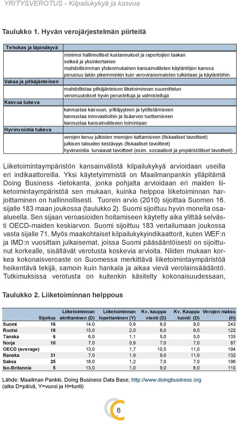 mahdollisimman yhdenmukainen kansainvälisten käytäntöjen kanssa perustuu lakiin pikemminkin kuin veroviranomaisten tulkintaan ja käytäntöihin mahdollistaa pitkäjänteisen liiketoiminnan suunnittelun