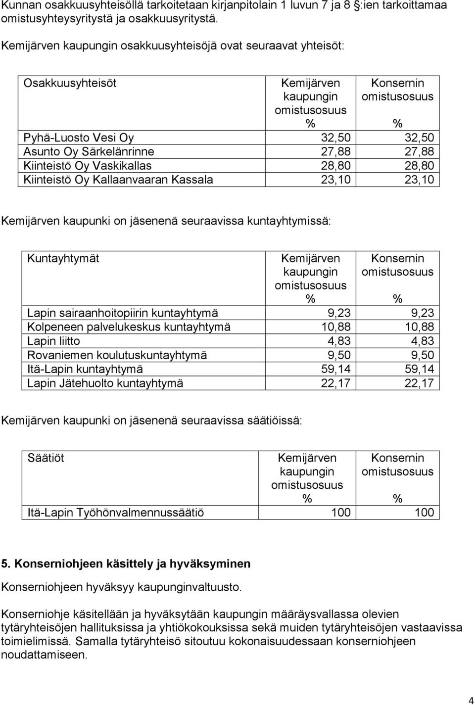 Vaskikallas 28,80 28,80 Kiinteistö Oy Kallaanvaaran Kassala 23,10 23,10 Kemijärven kaupunki on jäsenenä seuraavissa kuntayhtymissä: Kuntayhtymät Kemijärven kaupungin Konsernin Lapin