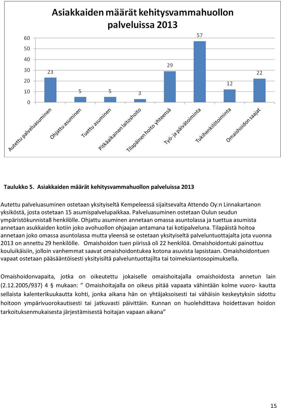 asumispalvelupaikkaa. Palveluasuminen ostetaan Oulun seudun ympäristökunnista8 henkilölle.