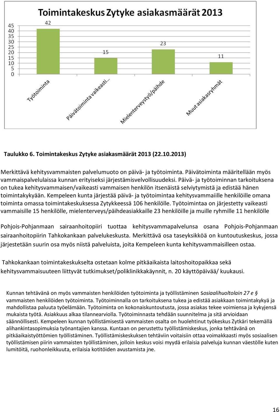 Päivä- ja työtoiminnan tarkoituksena on tukea kehitysvammaisen/vaikeasti vammaisen henkilön itsenäistä selviytymistä ja edistää hänen toimintakykyään.