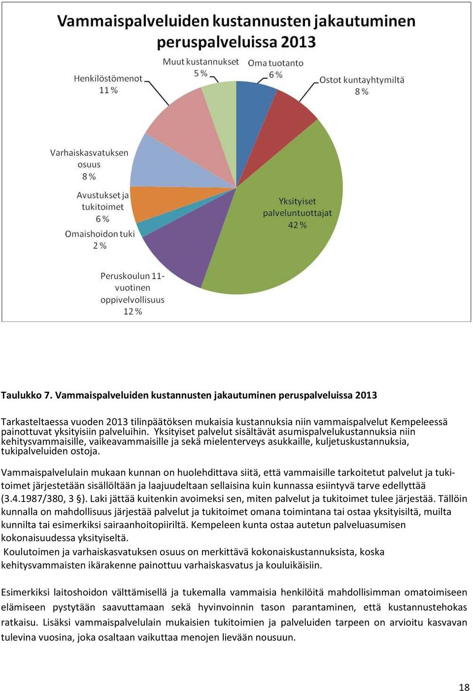 palveluihin. Yksityiset palvelut sisältävät asumispalvelukustannuksia niin kehitysvammaisille, vaikeavammaisille ja sekä mielenterveys asukkaille, kuljetuskustannuksia, tukipalveluiden ostoja.