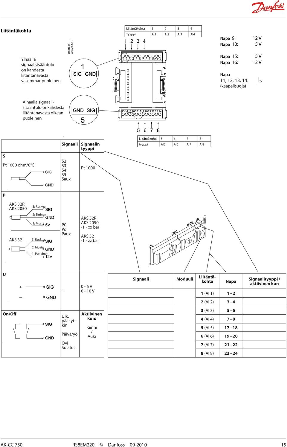 AI6 AI7 AI8 P AKS 32R AKS 2050 3: Ruskea AKS 32 2: Sininen 1: Musta 3: Ruskea P0 Pc Paux AKS 32R AKS 2050-1 - xx bar AKS 32-1 - zz bar 2: Musta 1: Punainen U.