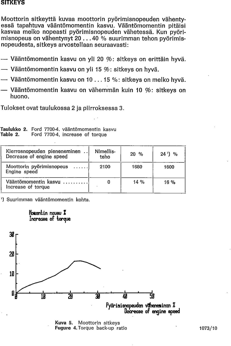 Vääntömomentin kasvu on yli 15 sitkeys on hyvä. Vääntömomentin kasvu on 10... 15 cy0: sitkeys on melko hyvä. Vääntömomentin kasvu on vähemmän kuin 10 To: sitkeys on huono.