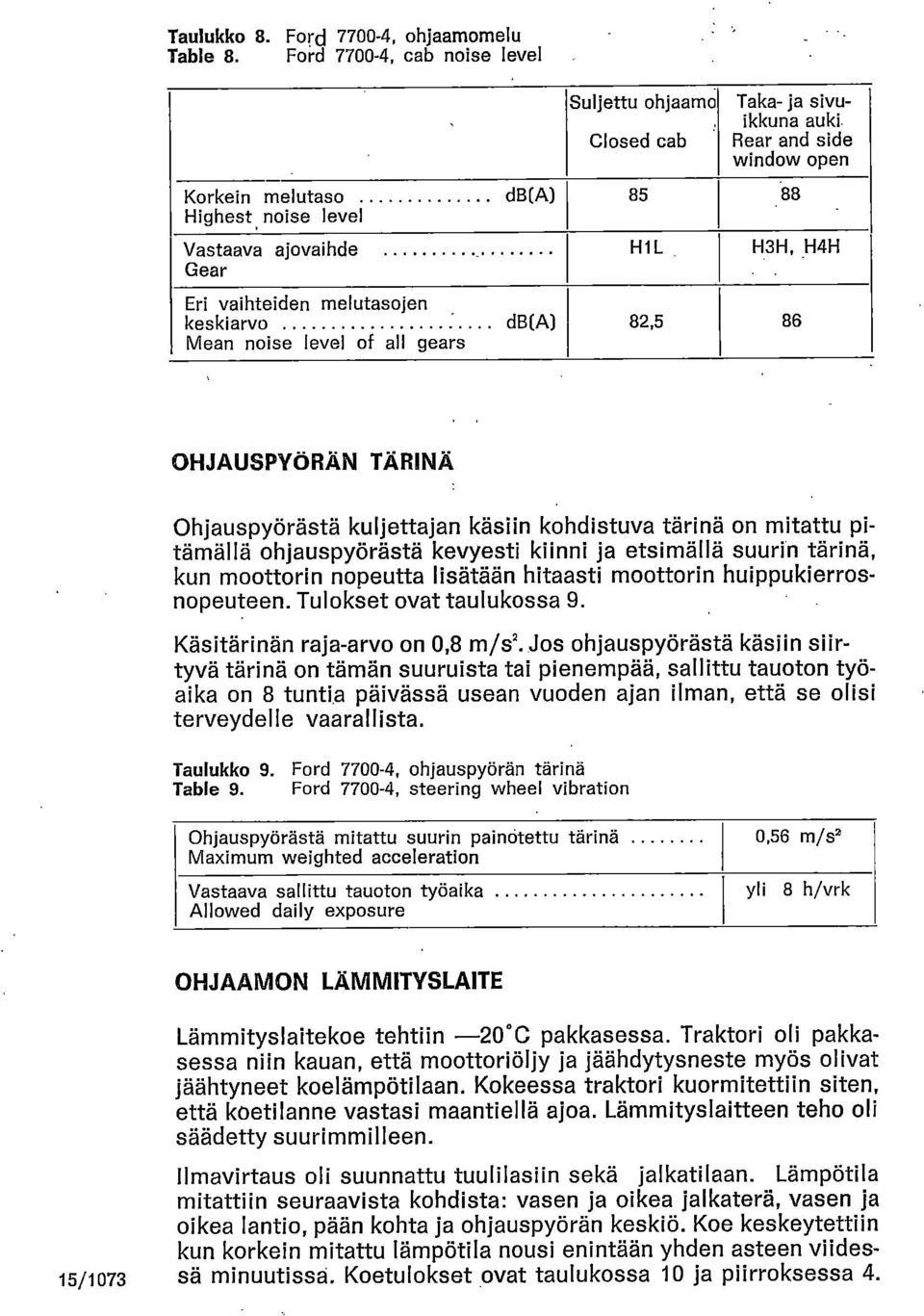 keskiarvo Mean noise level of ali gears db(a) db(a) 85 88 H1 L H31-I, H4H 82,5 86 OHJAUSPYÖRÄN TÄRINÄ Ohjauspyörästä kuljettajan käsiin kohdistuva tärinä on mitattu pitämällä ohjauspyörästä kevyesti