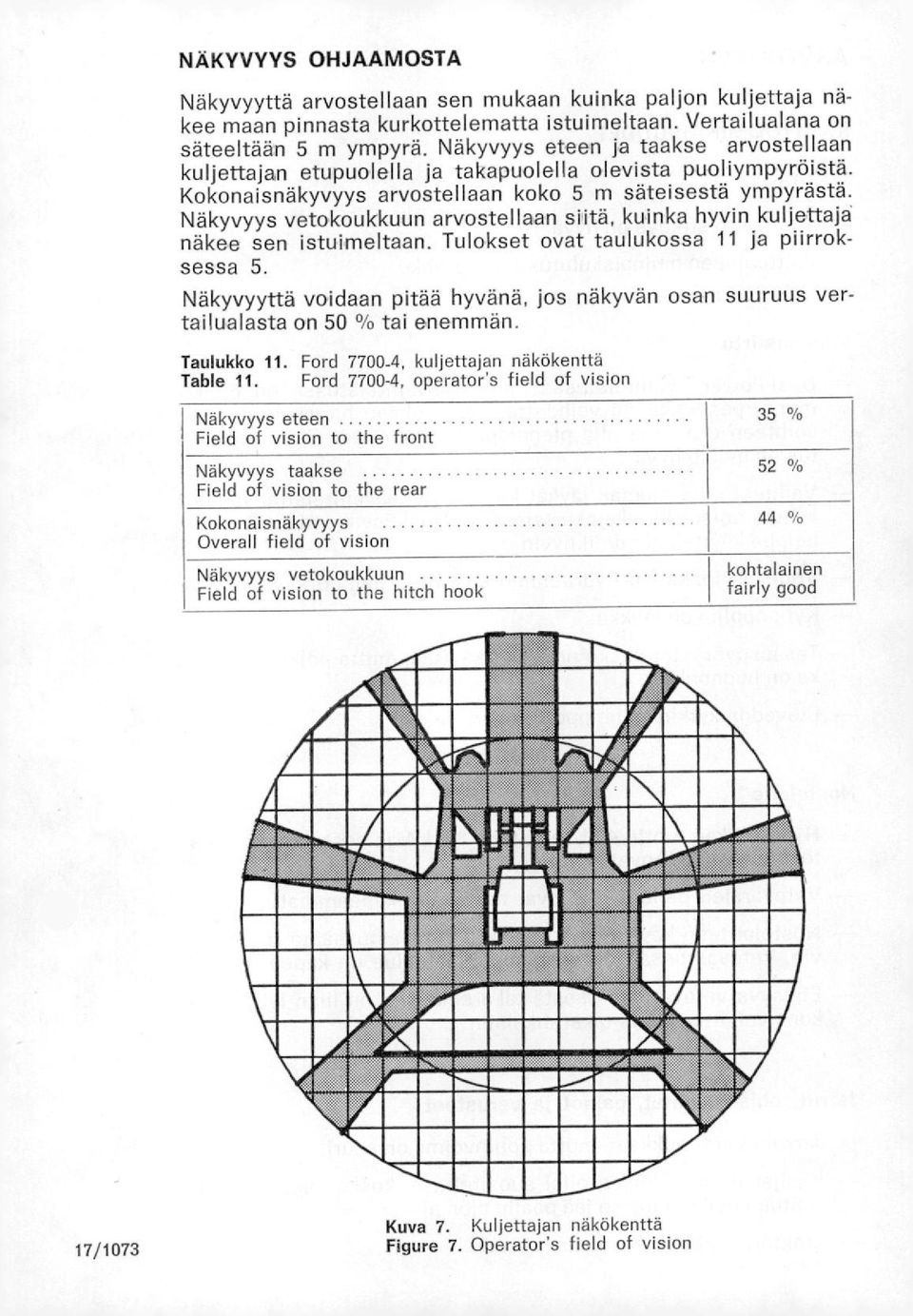 Näkyvyys vetokoukkuun arvostellaan siitä, kuinka hyvin kuljettaja näkee sen istuimeltaan. Tulokset ovat taulukossa 11 ja piirroksessa 5.