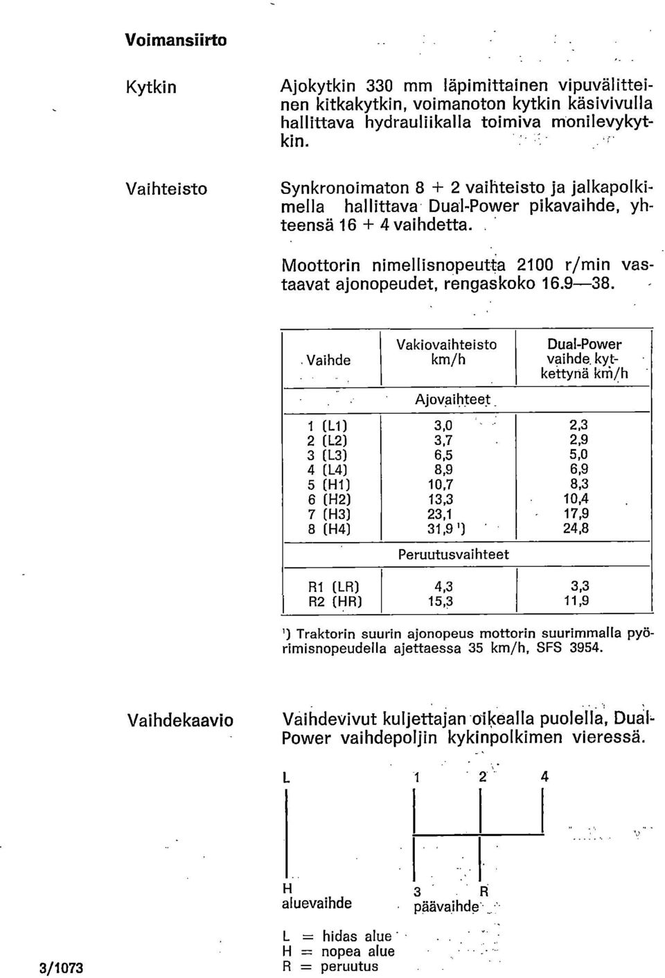 - Vaihde Vakiovaihteisto km/h Ajovaihtee:t Dual-Power vaihde ky.tkettyriä km/h 1 (L1) 3,0 2,3 2 (L2) 3,7 2,9 3 (L3) 6,5 5,0 4 (L4) 8,9 6,9 5 (H1) 10,7 8,3 6 (H2) 13,3 10,4.