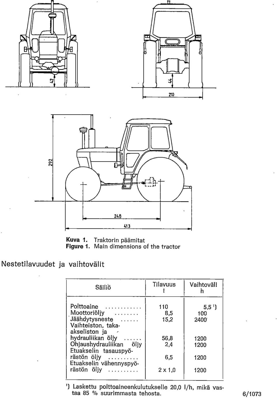 Moottoriöljy 8,5 100 Jäähdytysneste 15,2 2400' Vaihteiston, takaakseliston ja - hydrauliikan öljy 56,8 1200