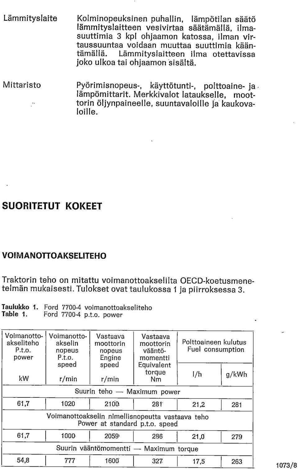 Merkkivalot lataukselle, moottorin öljynpaineelle, suuntavaloille ja kaukovaloille.