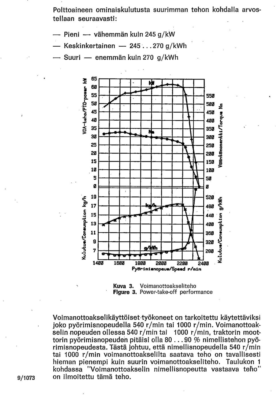 . g/idet 1400 1600 1800 2000 2200 2400 Pyarimionopeum/Speed r/min 400 350 300 250 200 150 100 50 0 520 480 440 400 360 320 280 Vuunt5momen tti /Torque Nm Kuva 3. Voimanottoakseliteho Figura 3.