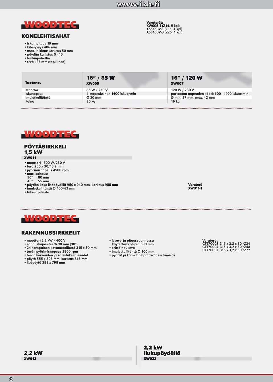 16 / 85 W XW005 16 / 120 W XW007 Moottori 85 W / 230 V 120 W / 230 V Iskunopeus 1--nopeuksinen 1400 iskua/min portaaton nopeuden säätö 600-1400 iskua/min Imuletkuliitäntä Ø 30 mm Ø min. 27 mm, max.