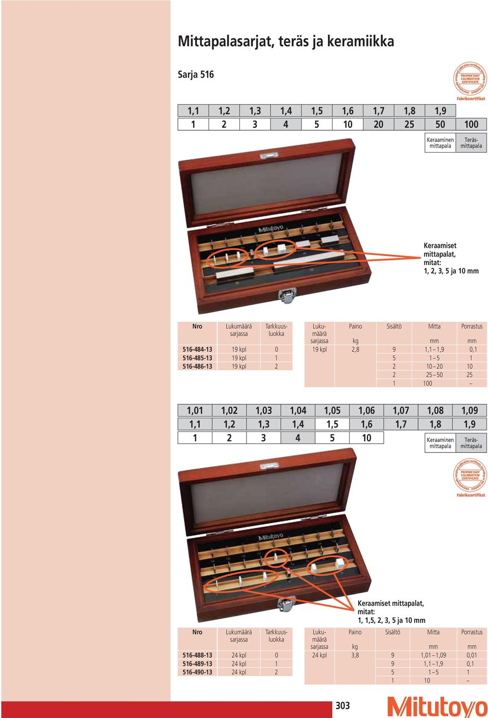 1,02 1,03 1,04 1,05 1,06 1,07 1,08 1,09 1,1 1,2 1,3 1,4 1,5 1,6 1,7 1,8 1,9 1 2 3 4 5 10 Keraaminen mittapala Teräsmittapala Teräsmittapala Lukumäärä Tarkkuusluokka 516-488-13