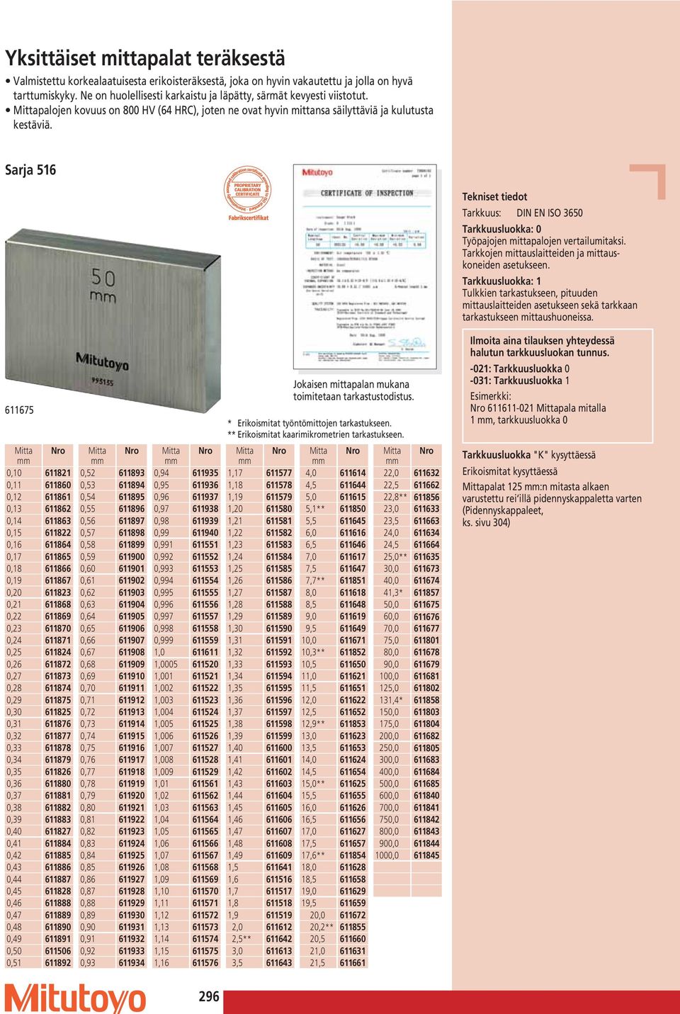 Tarkkuus: DIN EN ISO 3650 Tarkkuusluokka: 0 Työpajojen mittapalojen vertailumitaksi. Tarkkojen mittauslaitteiden ja mittauskoneiden asetukseen.