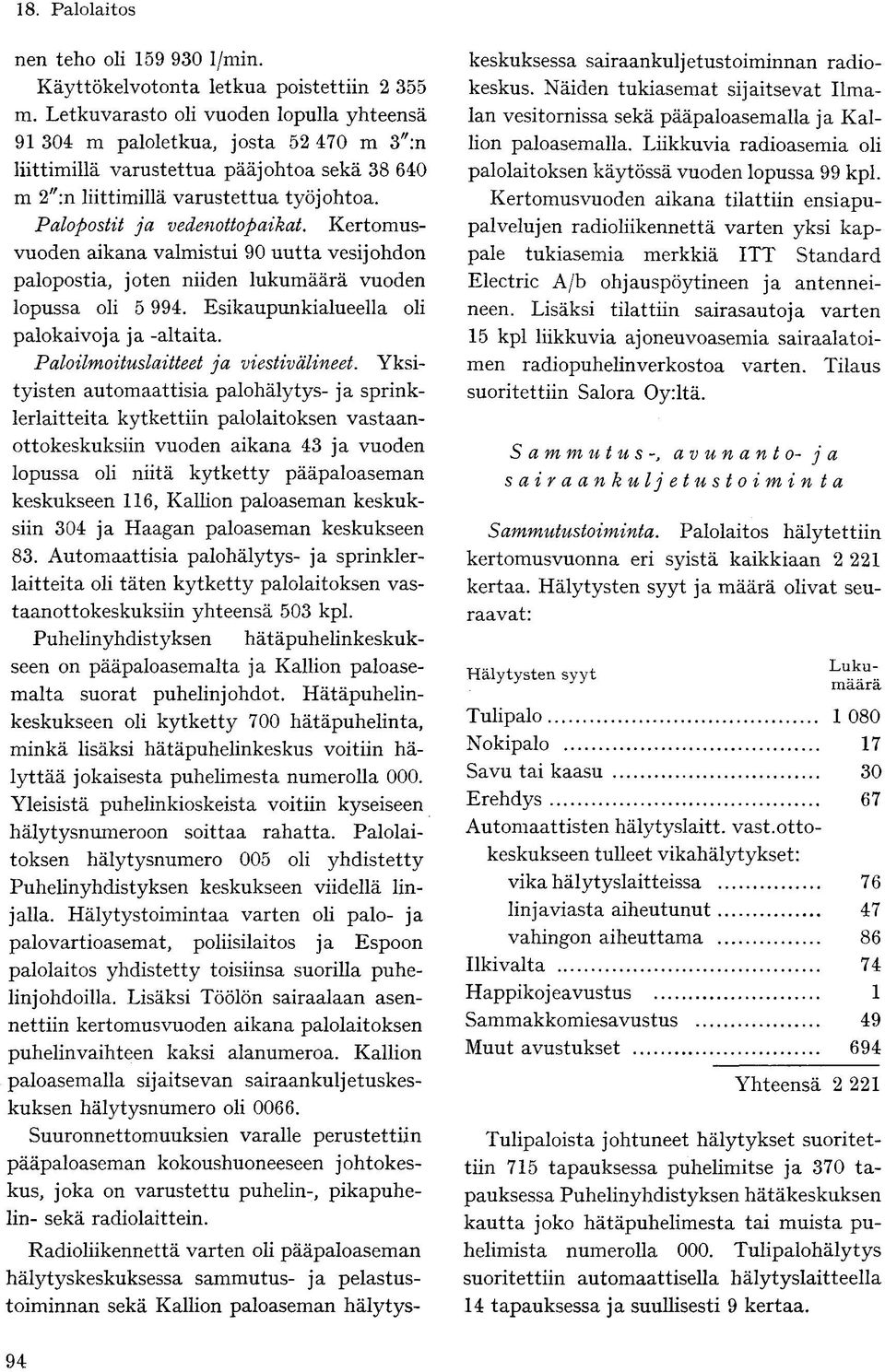 Kertomusvuoden aikana valmistui 90 uutta vesijohdon palopostia, joten niiden lukumäärä vuoden lopussa oli 5 994. Esikaupunkialueella oli palokaivoja ja -altaita.