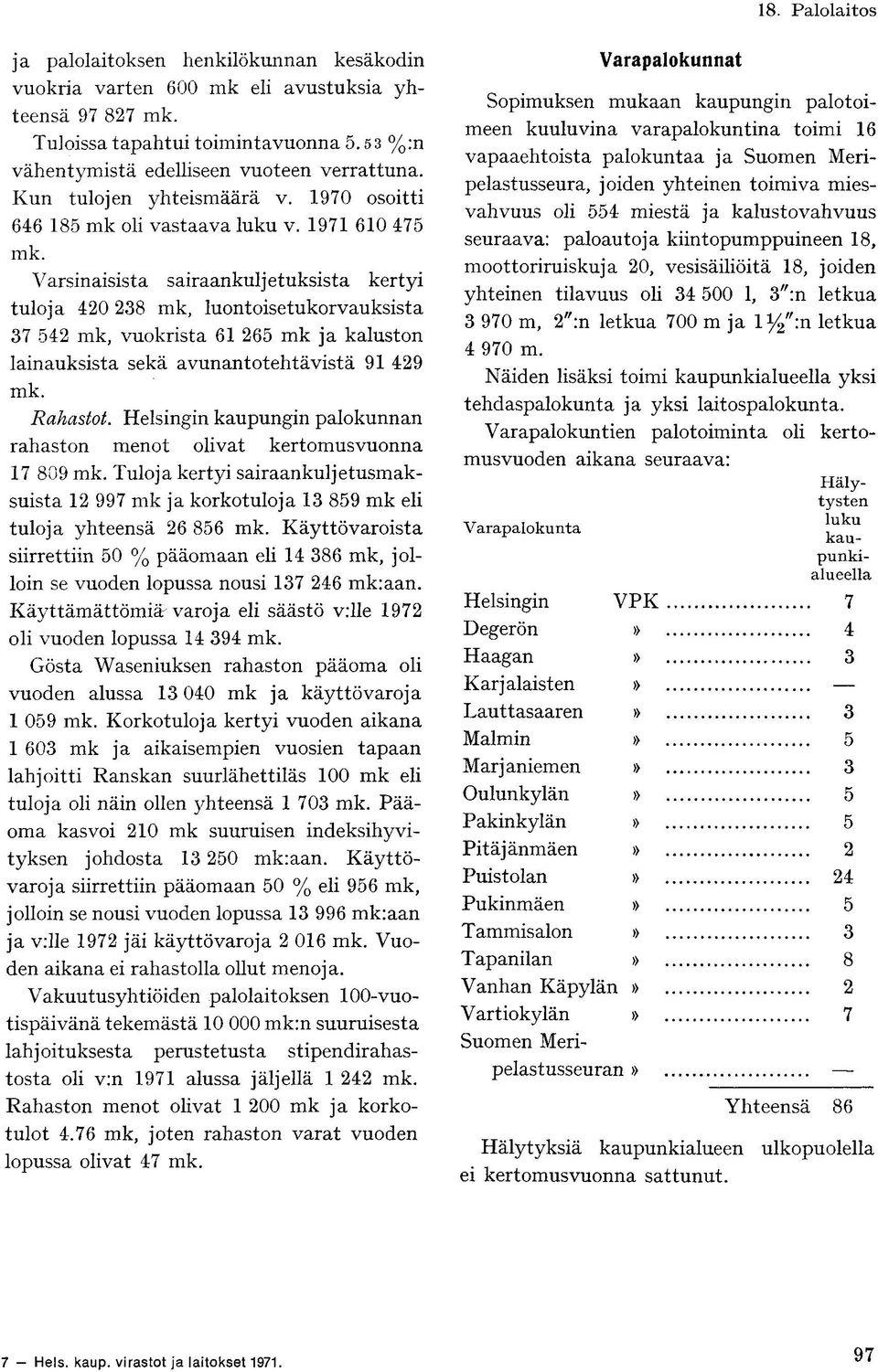 Varsinaisista sairaankuljetuksista kertyi tuloja 40 38 mk, luontoisetukorvauksista 37 54 mk, vuokrista 61 65 mk ja kaluston lainauksista sekä avunantotehtävistä 91 49 mk. Rahastot.