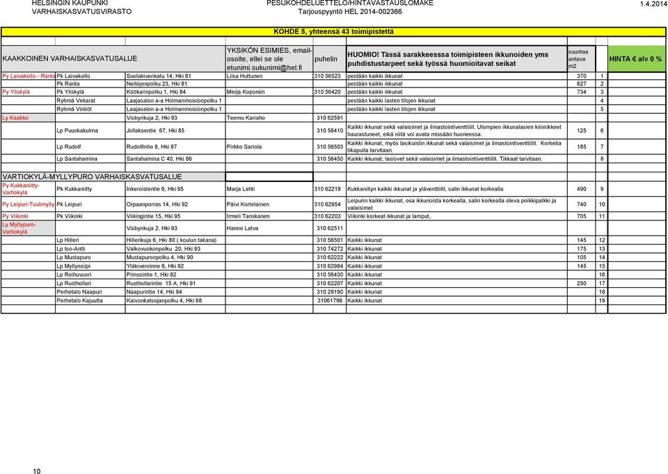 ikkunat 370 1 Pk Ranta Neitojenpolku 23, Hki 81 pestään kaikki ikkunat 627 2 Py Yliskylä Pk Yliskylä Köökarinpolku 1, Hki 84 Merja Koponen 310 56420 pestään kaikki ikkunat 734 3 Ryhmä Vekarat
