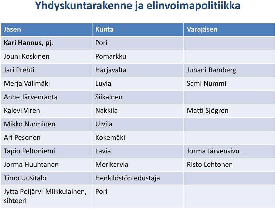 Järvenranta Kalevi Viren Nakkila Matti Sjögren Mikko Nurminen Ari Pesonen Ulvila Kokemäki Tapio