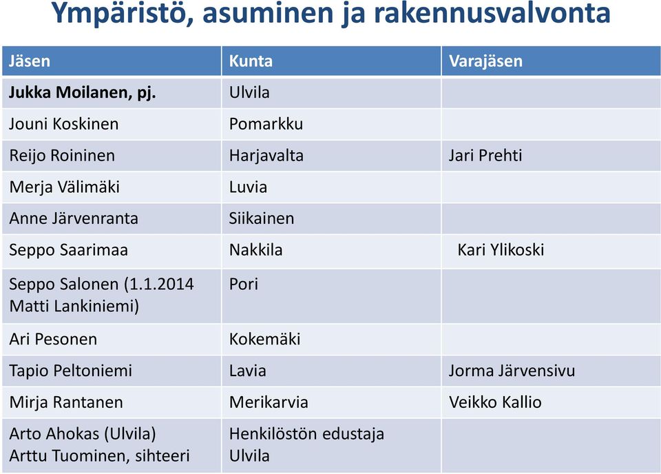 Seppo Saarimaa Nakkila Kari Ylikoski Seppo Salonen (1.