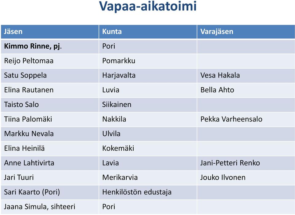 Taisto Salo Tiina Palomäki Nakkila Pekka Varheensalo Markku Nevala Ulvila Elina