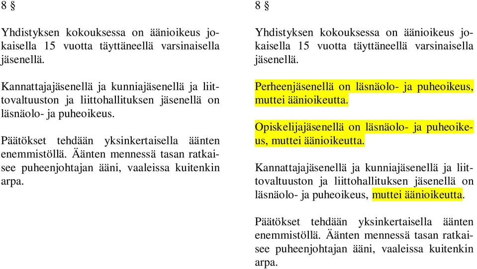 Äänten mennessä tasan ratkaisee puheenjohtajan ääni, vaaleissa kuitenkin arpa.  Perheenjäsenellä on läsnäolo- ja puheoikeus, muttei äänioikeutta.